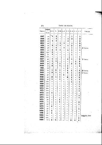 524