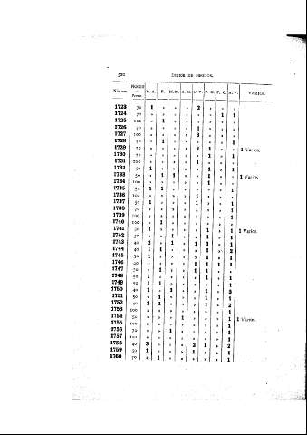 526