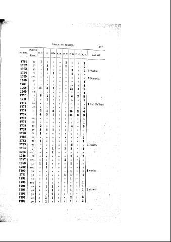 527