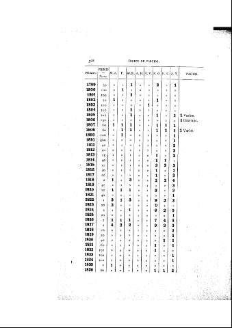 528