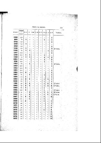533