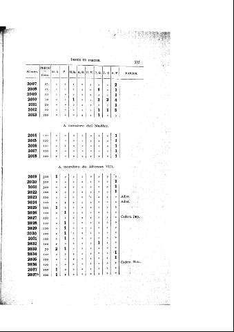 535