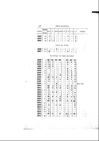 538