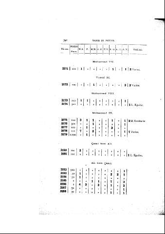 542