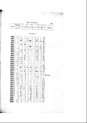 543
