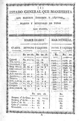 Estado general que manifiesta que los haberes integros...