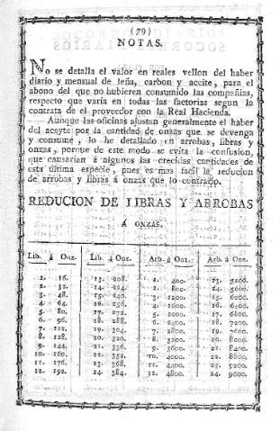Notas