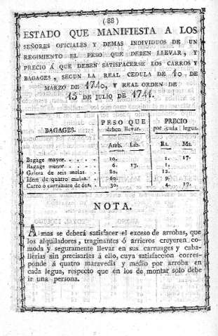 Estado que manifiesta a lo señores...