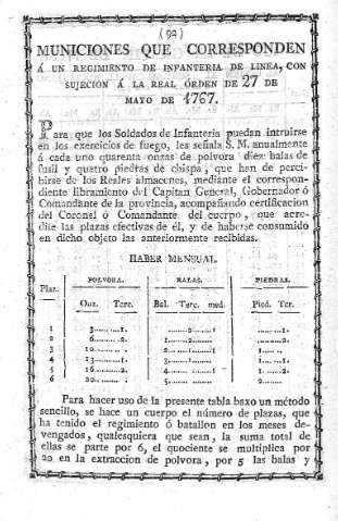 Municiones que corresponden a un regimiento...