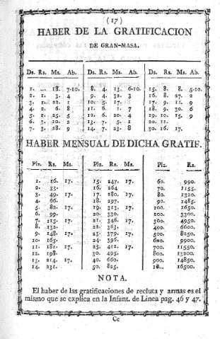 Haber de la gratificacion de Gran-masa