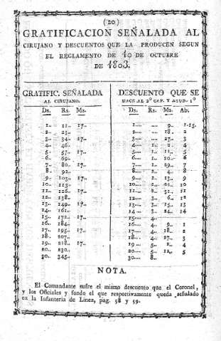 Gratificacion señalada al cirujano