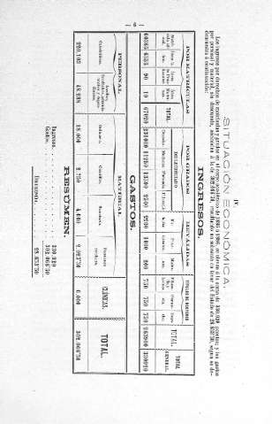 IV. Situación económica