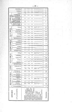 87