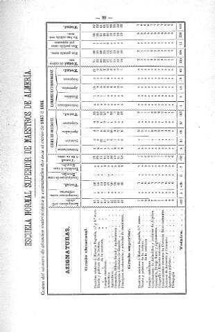 Escuela normal superior de maestros de Almería