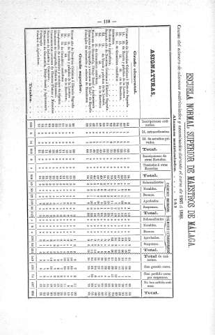 Escuela normal superior de maestros de Málaga