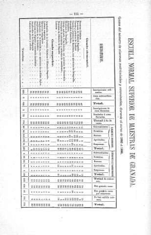 Escuela normal superior de maestros de Granada