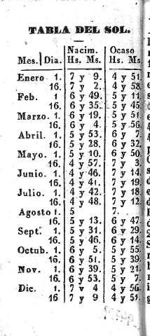 Tabla del sol