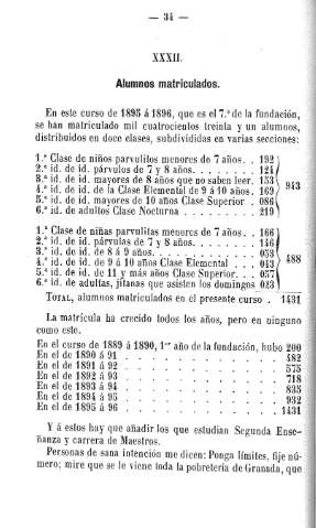 XXXII. Alumnos matriculados