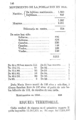 Riqueza territorial