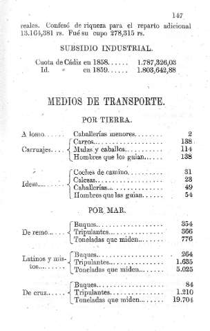 Medios de Transporte