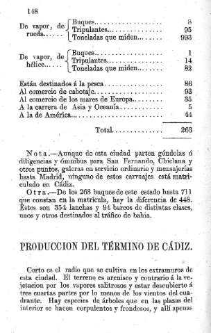 Producción del término de Cádiz