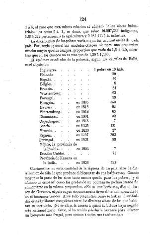 124