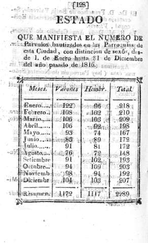 128
