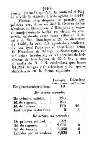 140