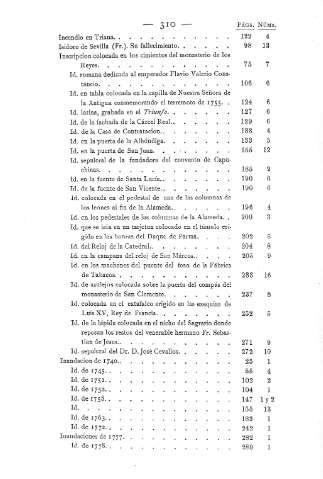 310