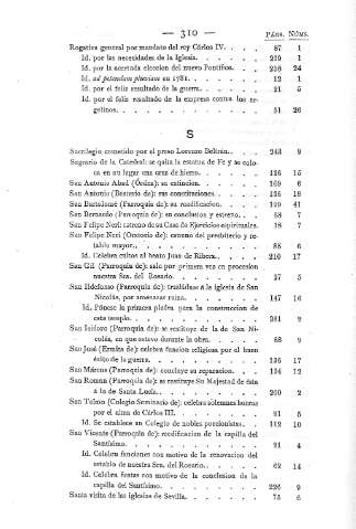 310