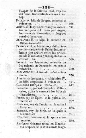 131