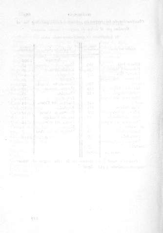 890