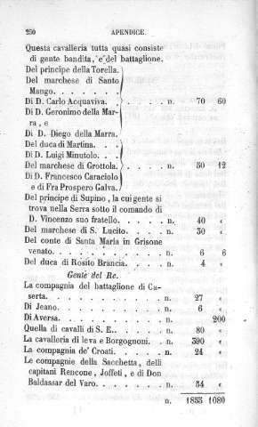 230