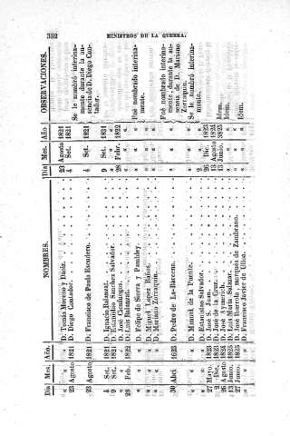 352