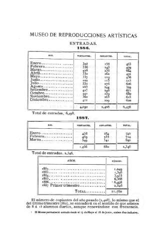 Museo de Reproducciones artísticas