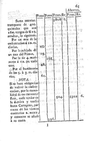65
