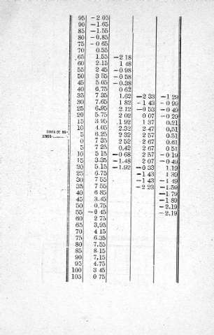 63