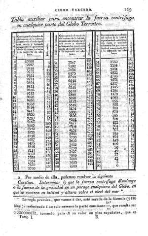 129
