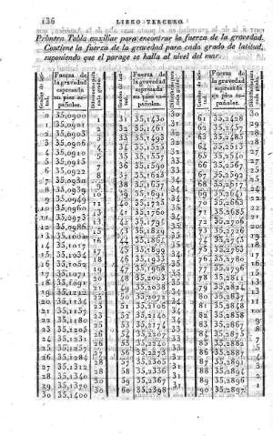 136