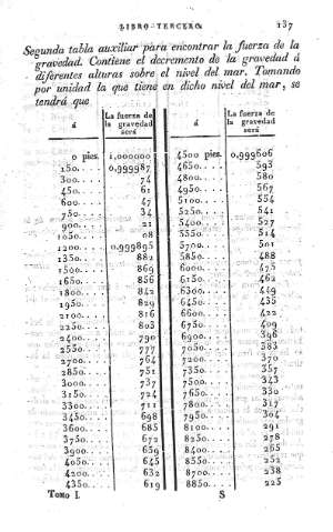 137