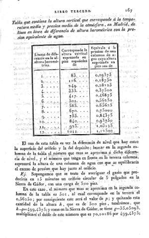 167