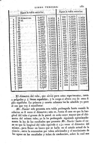 181