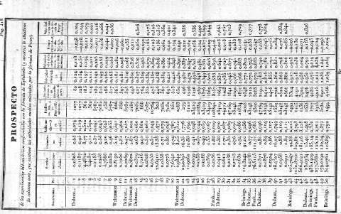 Prospecto de los experimentos hidrométricos confrontados con la f¿rmula de Eytelwein ...