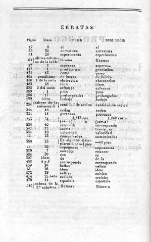Erratas.
