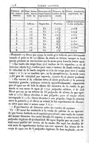 116
