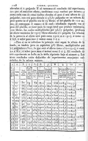 118