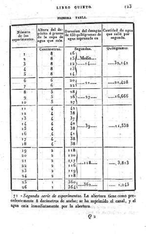 123