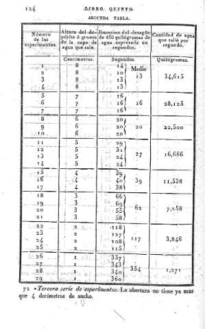 124