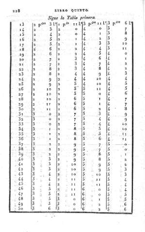 228