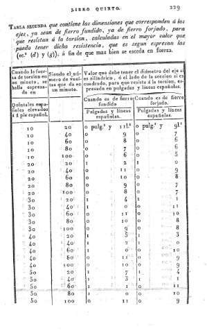 229